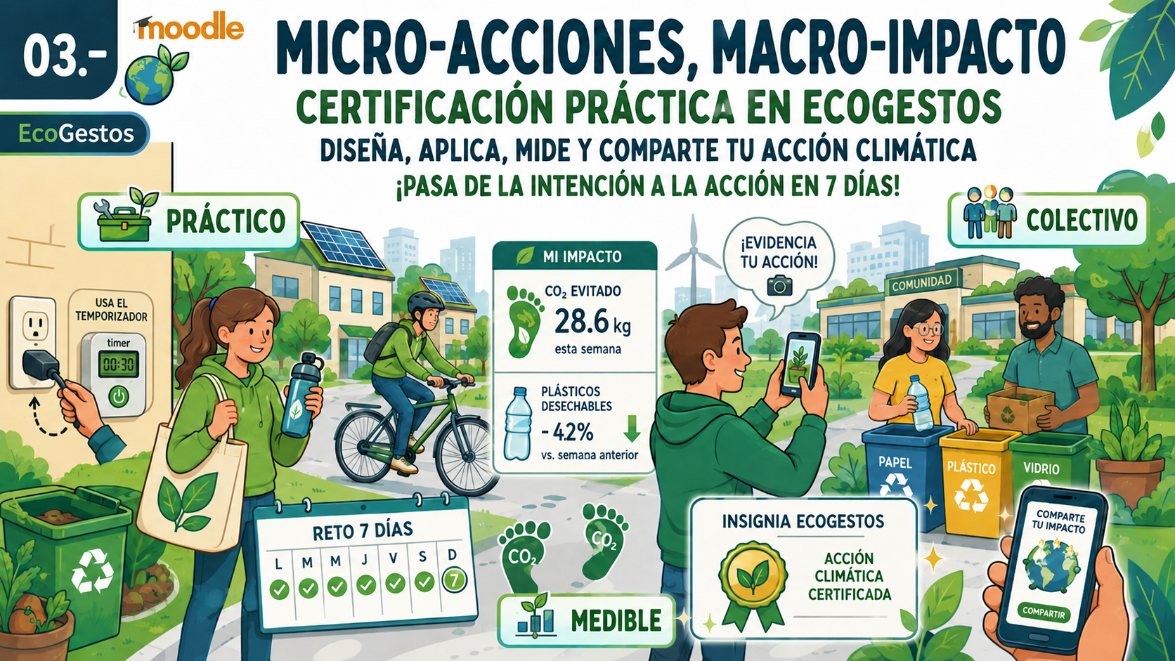 0.3.- Micro-Acciones, Macro-Impacto: Certificación Práctica en EcoGestos.