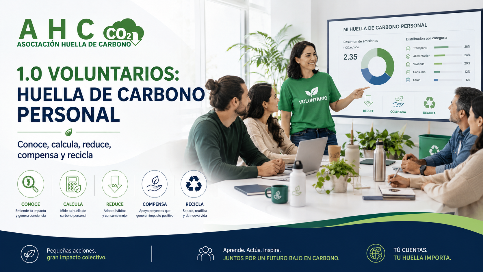 1.0 Voluntarios: Huella de Carbono Personal